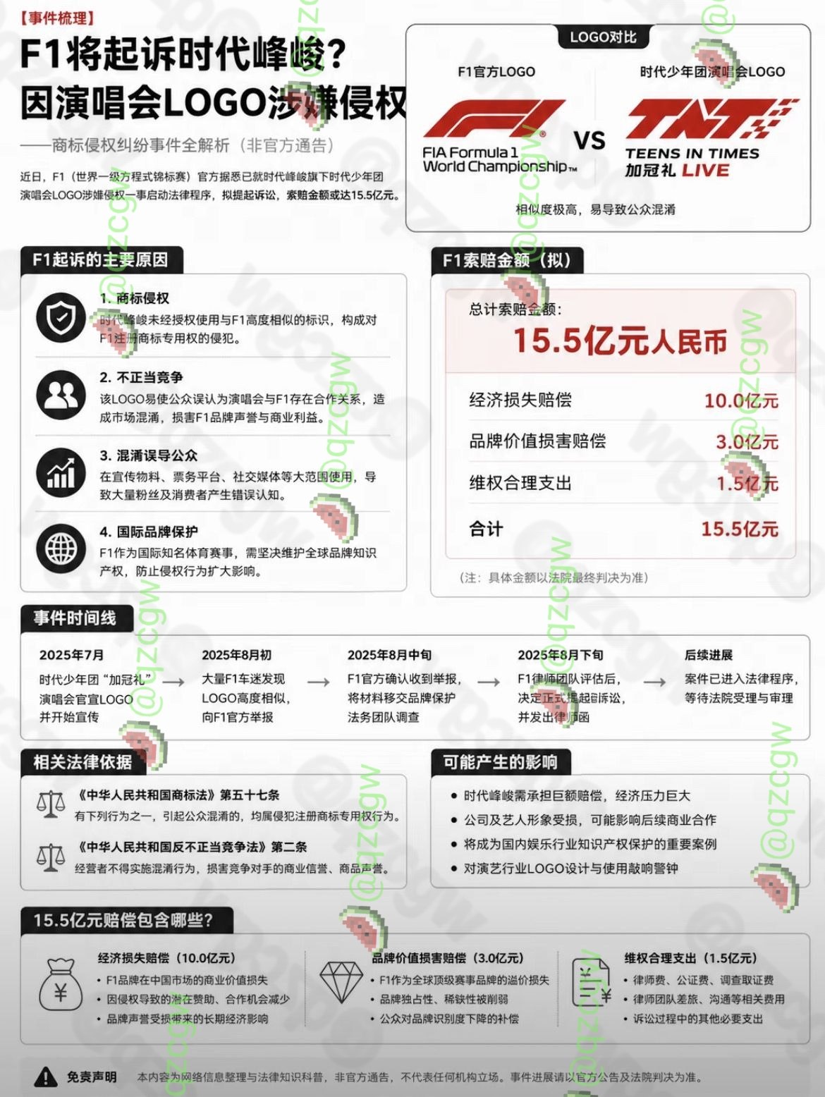 时代峰峻因时代少年团巡演Logo高度撞脸F1商标被国际IP正式介入调查
