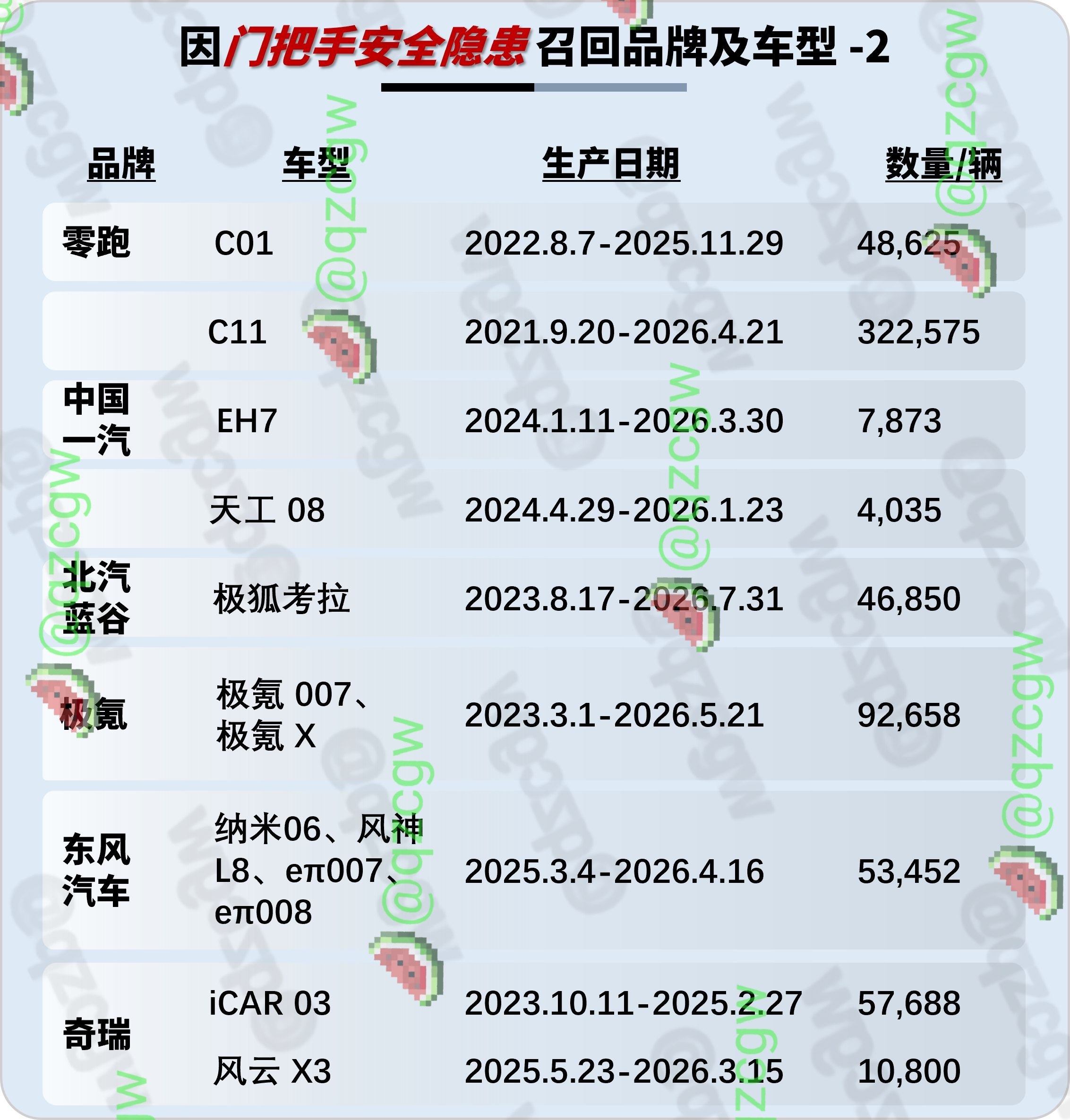 特斯拉及小米等九家车企因隐藏式门把手安全隐患集体召回四百余万辆车