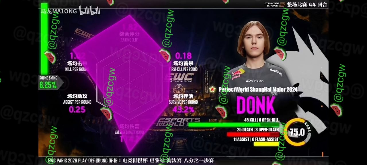 电竞世界杯Spirit选手donk无甲沙鹰狂轰四杀绝杀B8晋级八强