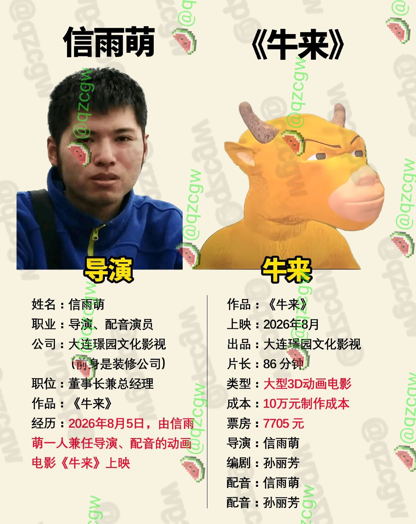 母子二人耗时五年手搓动画片牛来零宣发上映靠画风炸裂实现票房百倍暴涨