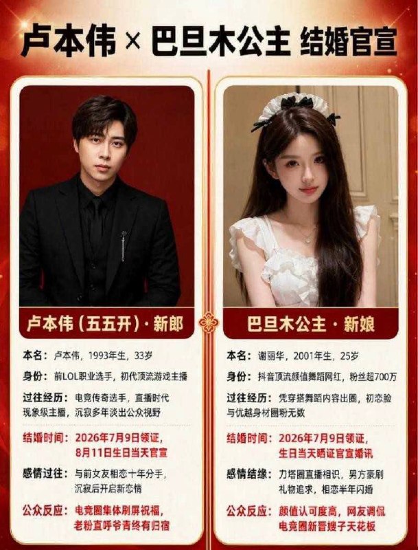 前职业选手卢本伟闪婚抖音网红巴旦木公主引发AI低俗造谣风波