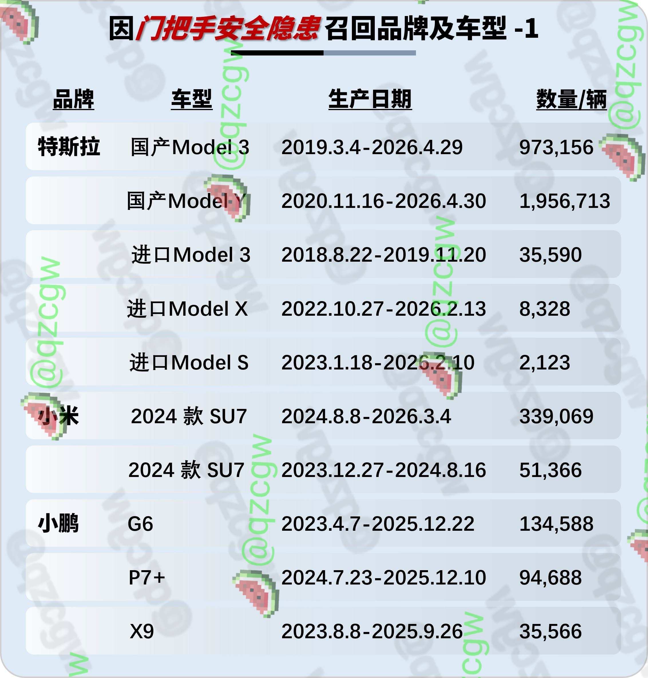 特斯拉及小米等九家车企因隐藏式门把手安全隐患集体召回四百余万辆车