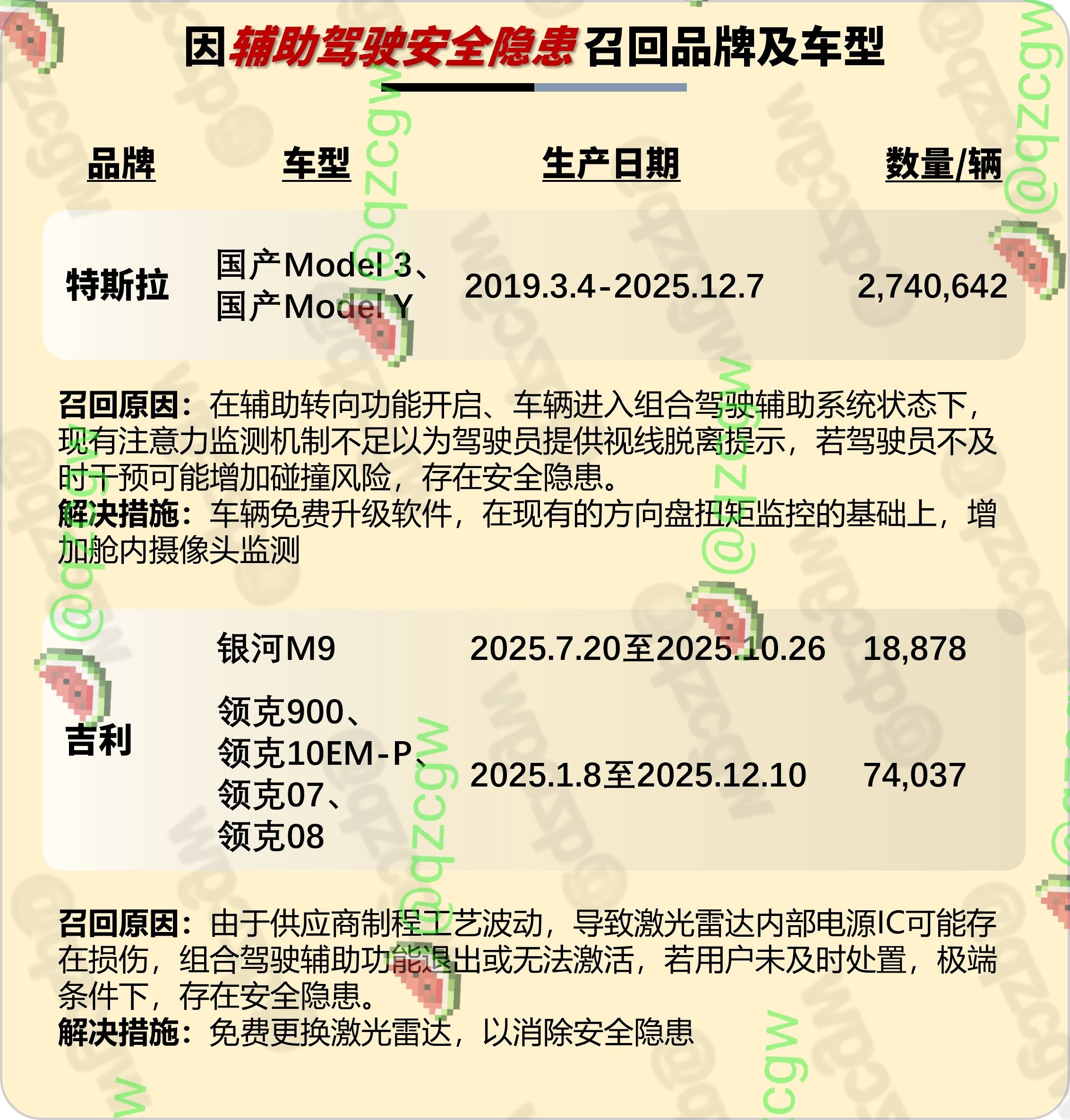特斯拉及小米等九家车企因隐藏式门把手安全隐患集体召回四百余万辆车